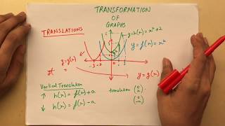 IB mathematics tutorial HL/SL- Transformations of Graphs