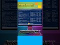 This CMD Prompt Trick is Insane #computer #technology #windows10
