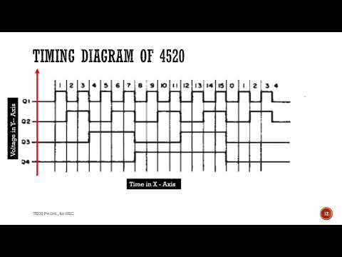 Basic electronics part-40:  WORKING OF CMOS IC 4520 & Construction of  4 DIGIT counter using 4511