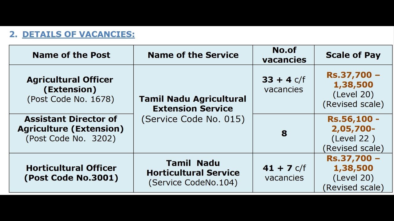 TNPSC | Agri Notifications  | Suresh academy