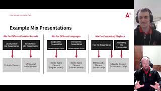 A-CX Eclipsa Audio Plugins v. 1.3.0 Mix Presentation Setup and the Player
