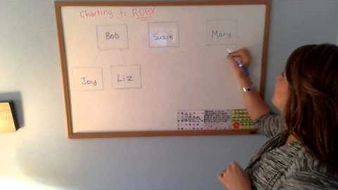 How to Chart to Ruby with It Works Global