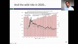 Damodaran - Implied ERP