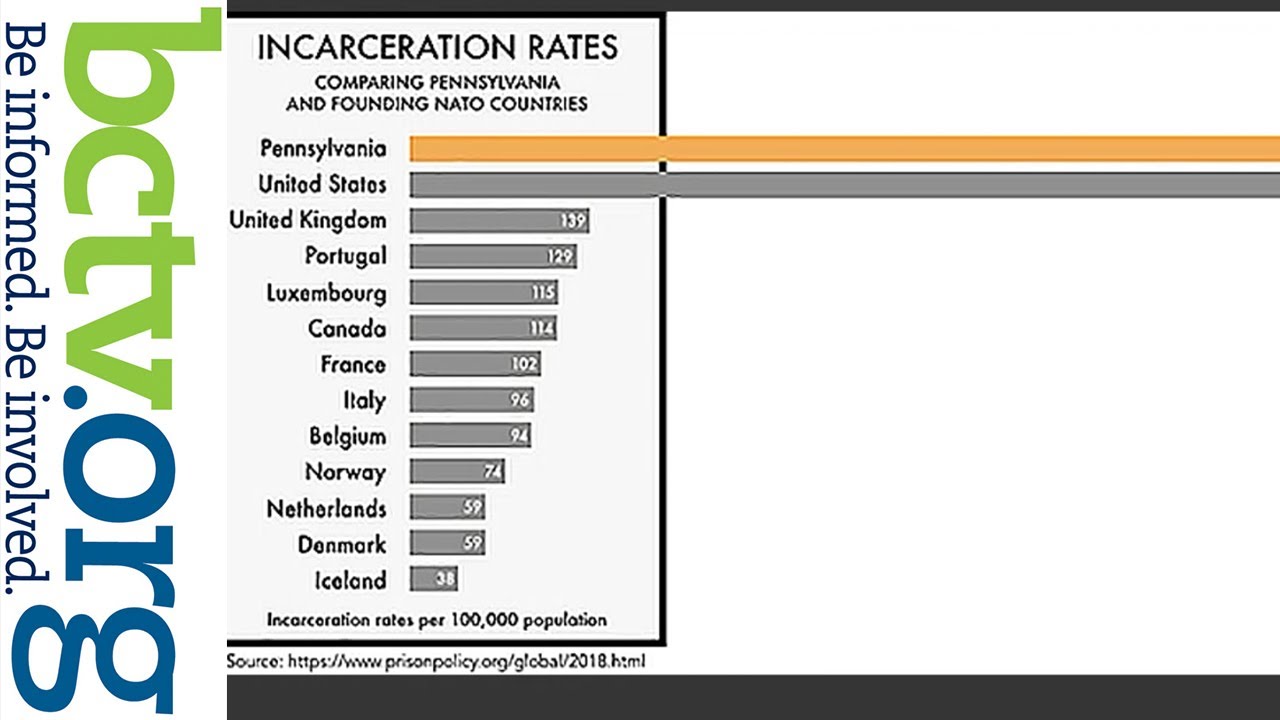 Criminal Justice in Pennsylvania 9-14-21