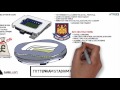 Tottenham's Stadium Rebuild
