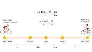 2021.01.07 - PSLE 2012 - Bicycle Question