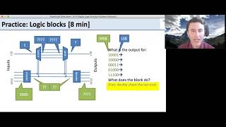 Famous 5 - Digital Logic Practice Problems Net Worth