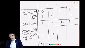 Case study on Benchmarking (case study7 of chapter 8)