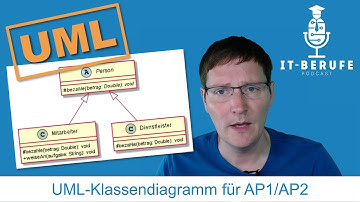 UML-Klassendiagramm für AP1 der IT-Berufe