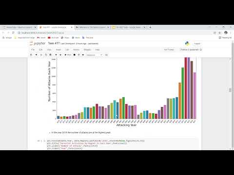 Task 4  Exploratory Data Analysis on dataset Global Terrorism