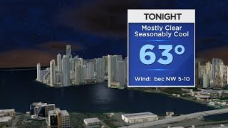 CBSMiami.com Weather @ Your Desk 1-8-19 11PM