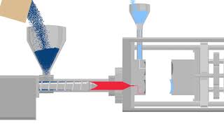 Multi-Shot Molding | EVCO Plastics