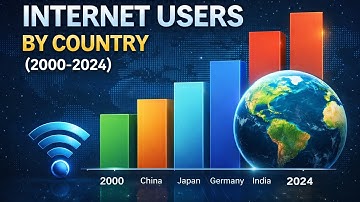 Top Countries by Internet Users (2000–2024) | World in Number