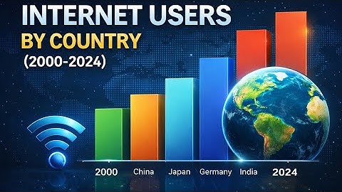 Top Countries by Internet Users (2000–2024) | World in Number