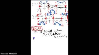 Sec and Csc Domain and Range