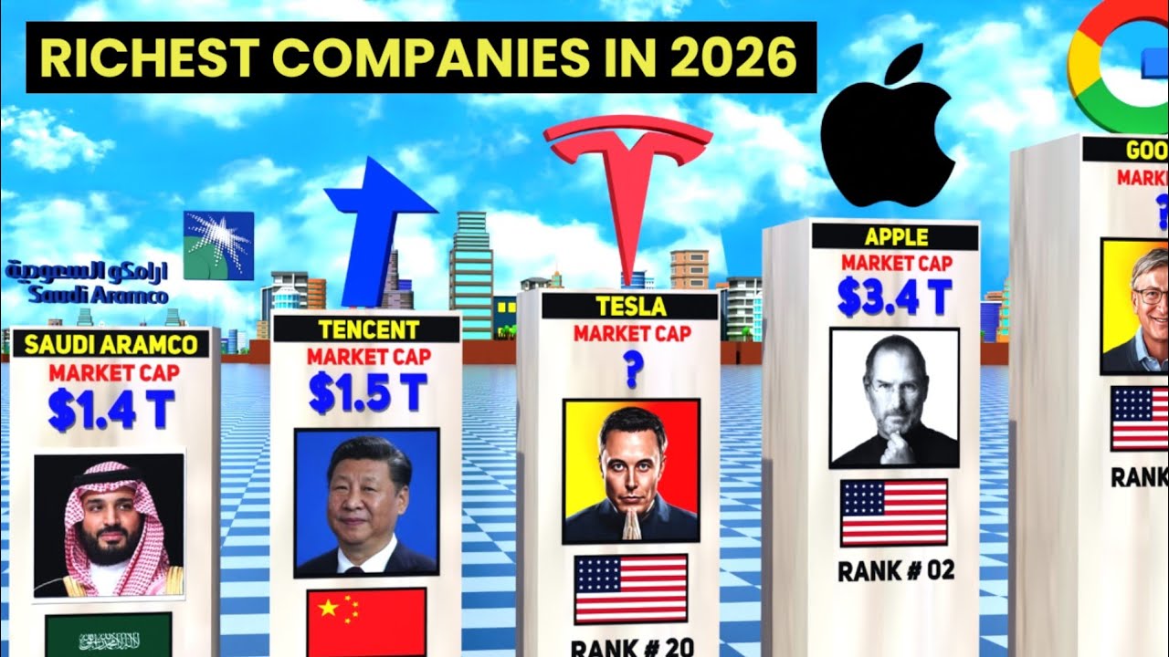 💵 Top 50 Richest Companies in the World (2026) | Net Worth & Business Model