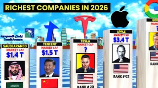 Famous 💵 Top 50 Richest Companies in the World (2026) | Net Worth & Business Model Net Worth