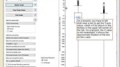 Making a boxplot from a scatter plot graph created by using the Interpret SELDM program