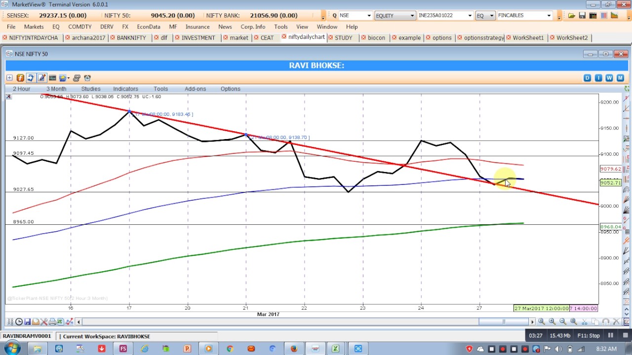 Options trading in india tutorial