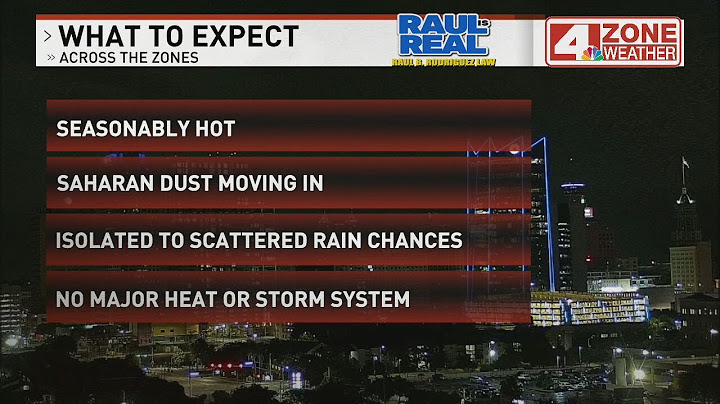Tropical moisture fuels scattered showers with Saharan dust giving us hazy skies