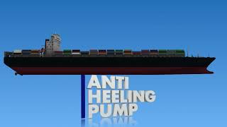 Anti heeling System