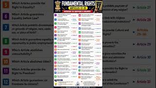 📖 Fundamental Rights (Articles 12–35) | Complete Indian Constitution GK Questions &amp; Answers 2026 🇮🇳