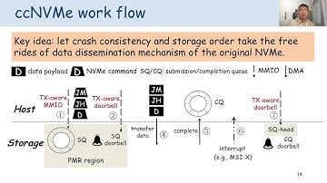 SOSP 2021 (Long Video): Crash Consistent Non-Volatile Memory Express
