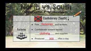 Unit 3 Notes 6: North vs. South Strengths & Weaknesses 2020 - Google Slides
