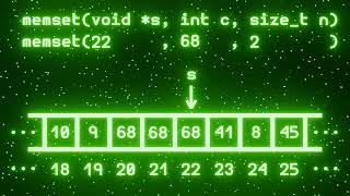 Visualizing memset function