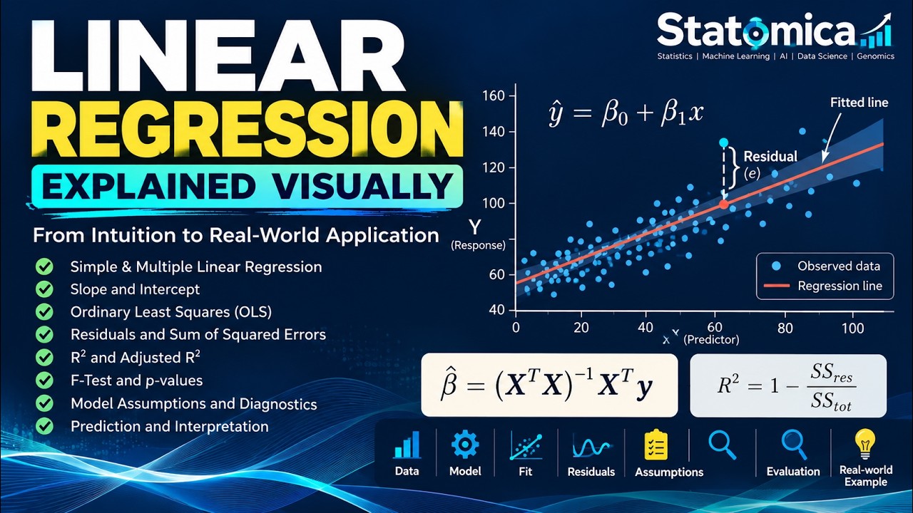 Linear Regression Explained Visually | OLS, R², Residuals & F-Test ...