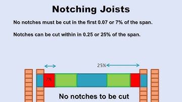 Notching & Drilling Joists