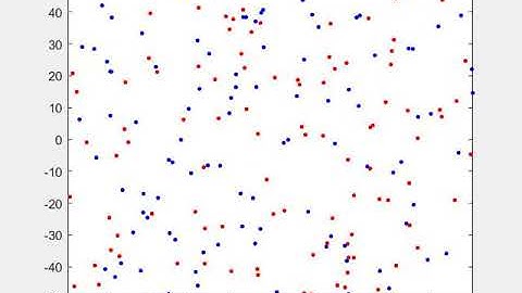 System of positively and negatively charged particles I