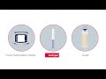 New to Enteral Feeding - Delivering Fluids ( French Canadian)