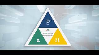 Markets and Markets Introduction