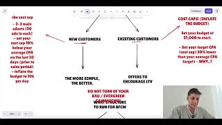 copy my 2026 black friday meta ads campaign structure - it will print millions