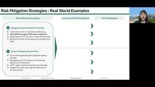 ISRM Case Competition 2026, Team: Sustainable Risk Advisory