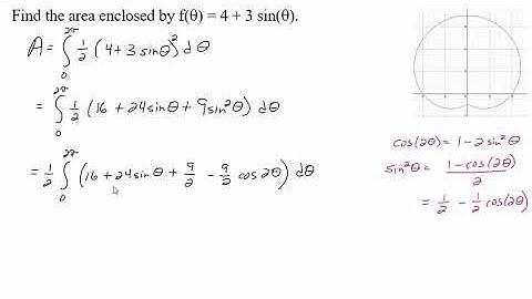 Area Inside a Polar Curve