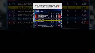 Mi fans heart break mi eliminated #explorepage #shortsfeed #cricket #mi #viral #trending #ipl #t20