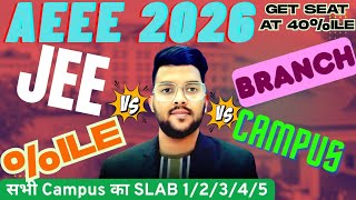 AEEE 2026 Counseling JEE percentile vs Branch & All campus | All slab 1/2/3/4/5 Cutoff score #aeee