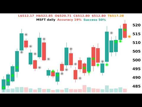 Target Harian JPM WMT TSLA META AAPL 10/01/2026