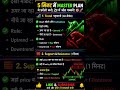 trading me 5mint me master kare #trading #stockmarket #trader #intraday #daytrading #swingtrading