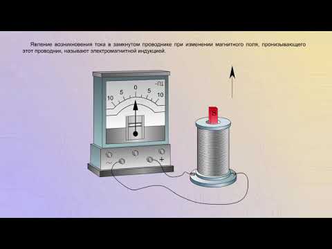 Опыты Фарадея с постоянным магнитом