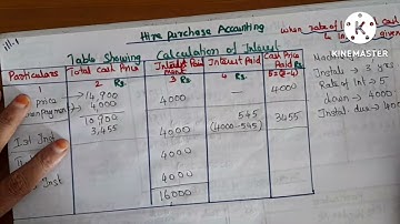 Hire purchase Accounts ill.1/calculation of interest/Healthy Education