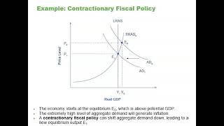 Chap 17 Fiscal Policy