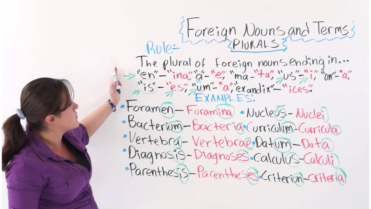 ESL Lesson Making Foreign Nouns And Foreign Terms Plural YouTube