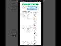 Pokemon Go Fest 2026 Legendary Pokemon Timing #shorts #viral #views #pokemongo
