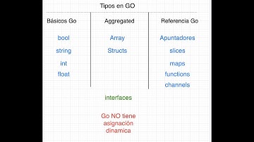 5. Declaración y tipos de variables en Go