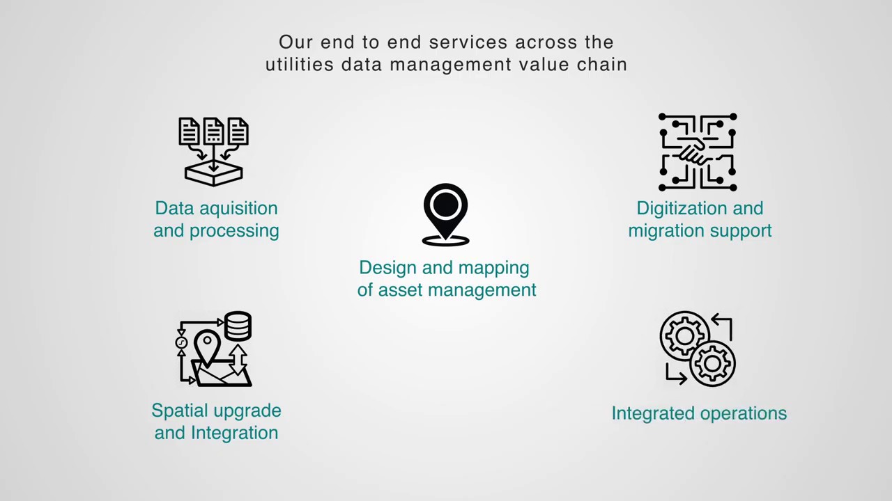GIS based Asset management and land base updates