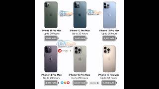 iPhone Pro Max Battery Comparison (11 to 16) 🔋 | Battery Life & mAh Explainedد بیټرۍ mAh مقایسه 🔋