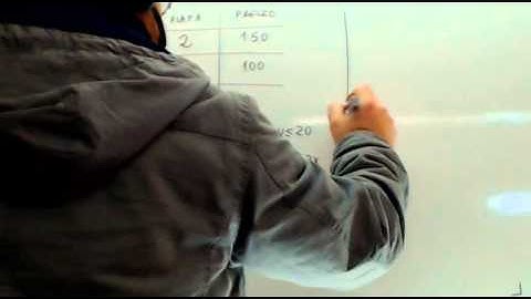 Problemas de Programacion Lineal resueltos Usero